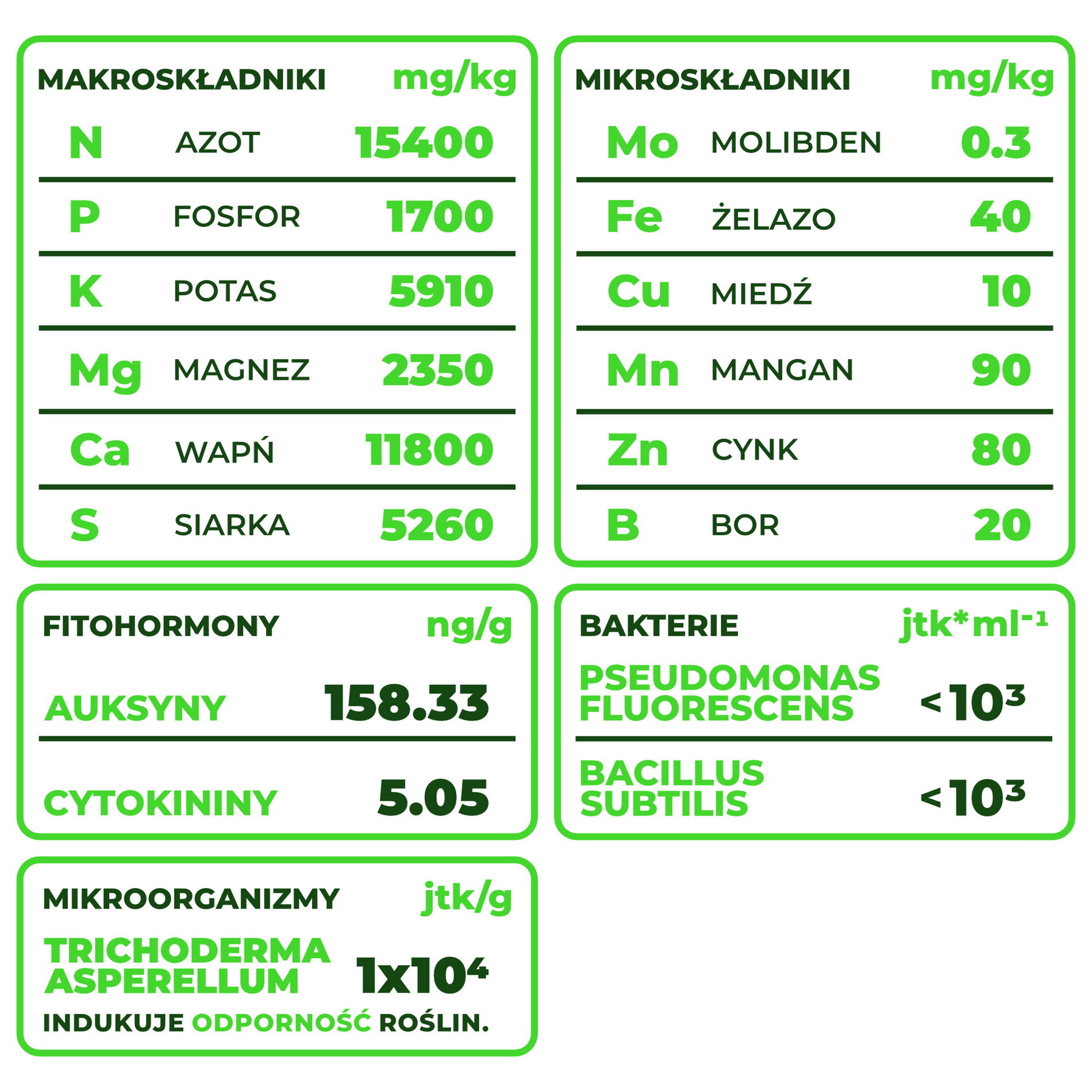 Organické prírodné hnojivo v peletách PLANTEO CHUTNÉ OVOCIE 1 kg