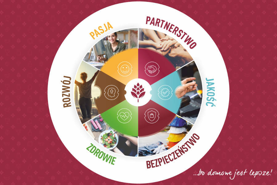 Wartości Browin - pasja, jakość, partnerstwo, rozwój, bezpieczeństwo, zdrowie Wartości Browin - pasja, jakość, partnerstwo, rozwój, bezpieczeństwo, zdrowie