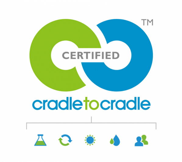 Certyfikat Cradle to Cradle Certyfikat Cradle to Cradle