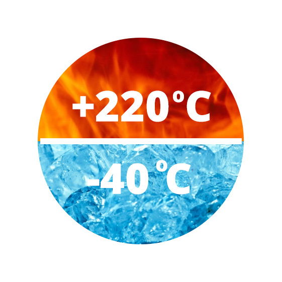 Zakres temperatur