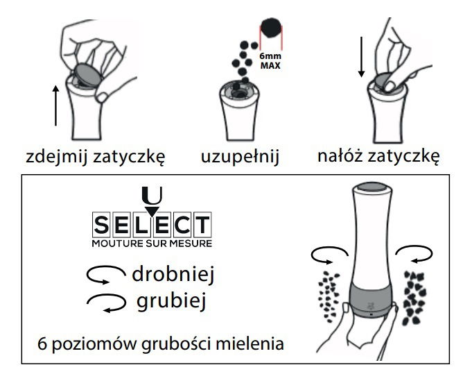 System U-Select