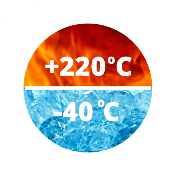 Zakres temperatur
