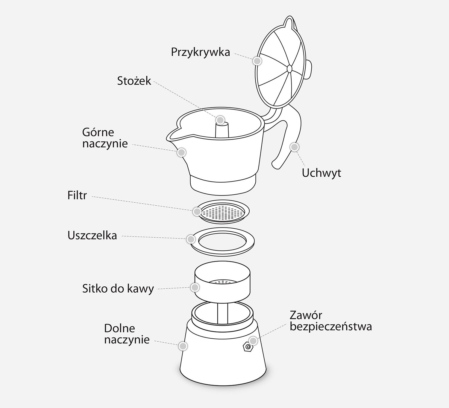 Budowa kawiarki Bialetti