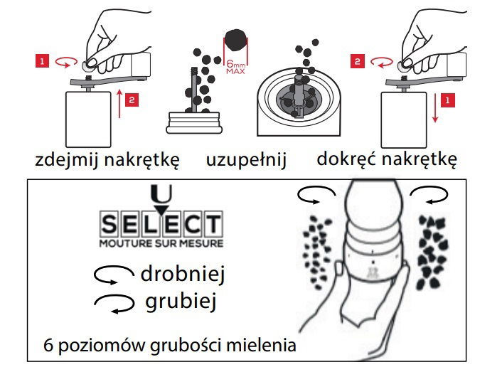 System U-Select System U-Select